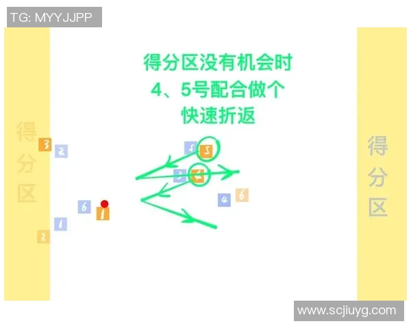 上海飞盘队中路突破分析与战术得失探讨